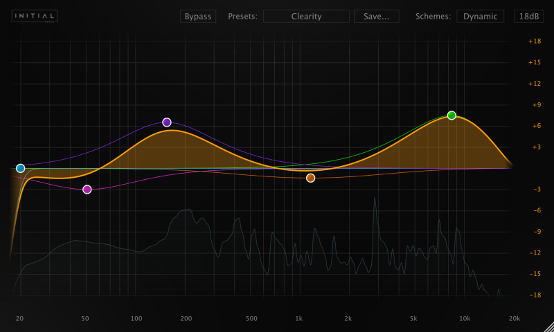 Dynamic Eq