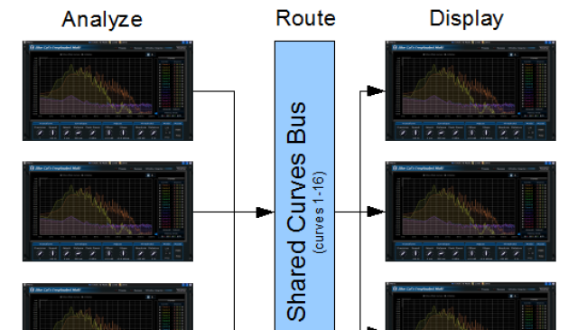 Blue Cat FreqAnalystMulti - Slika 4